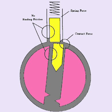 Put Simply: The Binding Pin Principle – UKBumpKeys