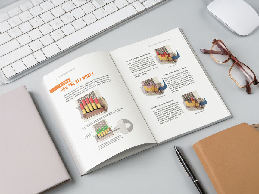 Lock Picking, The Beginners Visual Guide - 190 Full Colour Illustrations and 176 Pages teaching you how to pick locks in depth